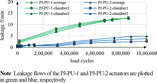 Figure 9 Refer to the image caption for details.