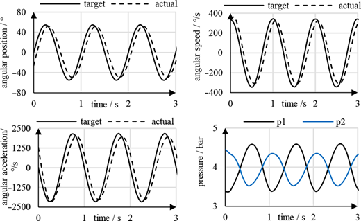 Figure 10 Refer to the image caption for details.