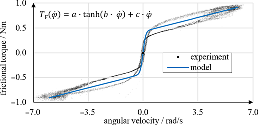 Figure 11 Refer to the image caption for details.