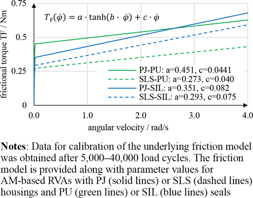 Figure 12 Refer to the image caption for details.