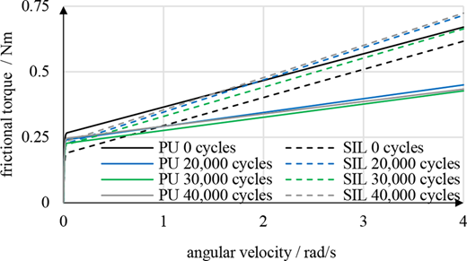 Figure 13 Refer to the image caption for details.