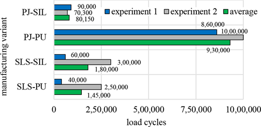 Figure 14 Refer to the image caption for details.
