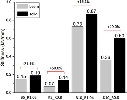 Figure 4 Refer to the image caption for details.