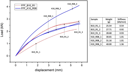 Figure 7 Refer to the image caption for details.