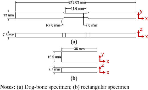 Figure 1 Refer to the image caption for details.