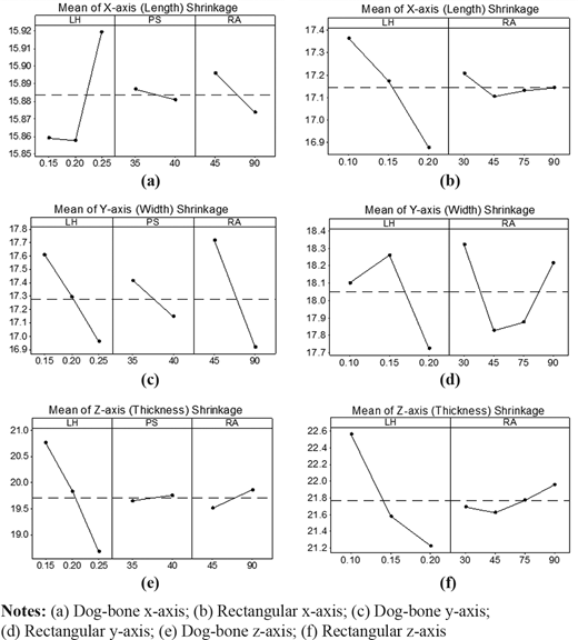 Figure 2 Refer to the image caption for details.