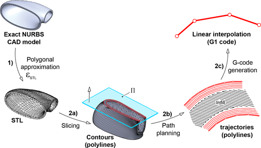 Figure 1 Refer to the image caption for details.