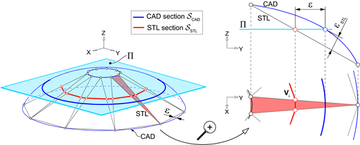 Figure 2 Refer to the image caption for details.