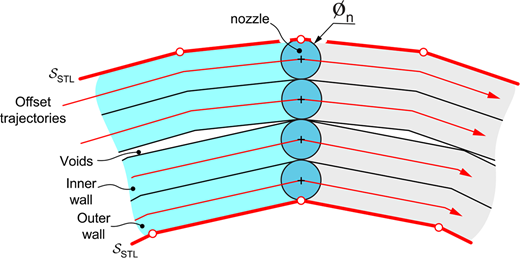 Figure 3 Refer to the image caption for details.