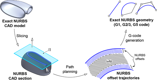 Figure 5 Refer to the image caption for details.