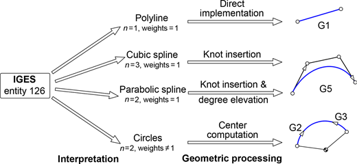 Figure 8 Refer to the image caption for details.