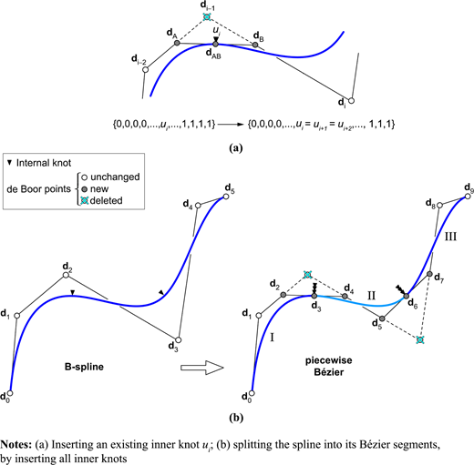 Figure 9 Refer to the image caption for details.