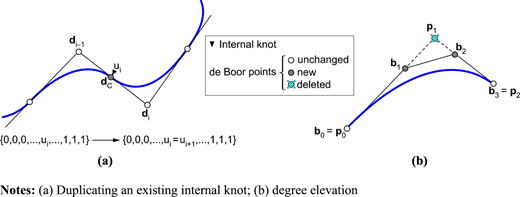 Figure 10 Refer to the image caption for details.