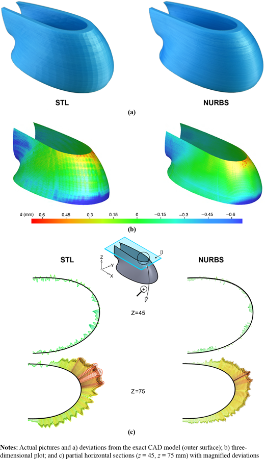 Figure 14 Refer to the image caption for details.