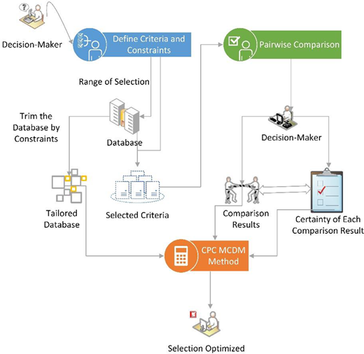 Figure 1 Refer to the image caption for details.