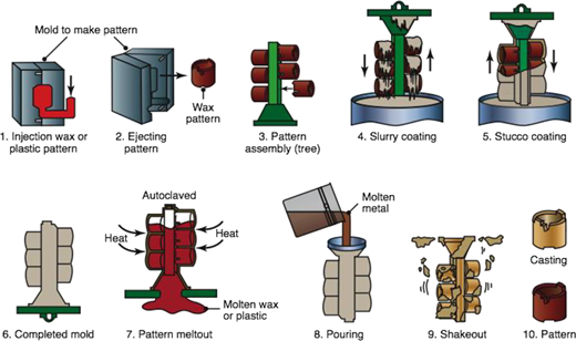 Figure 3 Refer to the image caption for details.