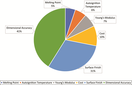 Figure 5 Refer to the image caption for details.