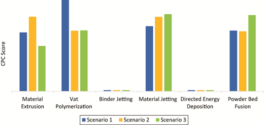 Figure 7 Refer to the image caption for details.