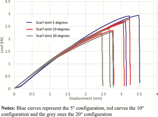 Figure 9 Refer to the image caption for details.