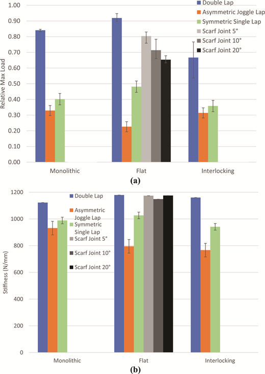 Figure 11 Refer to the image caption for details.