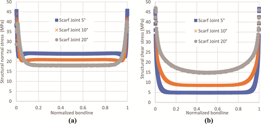 Figure 13 Refer to the image caption for details.