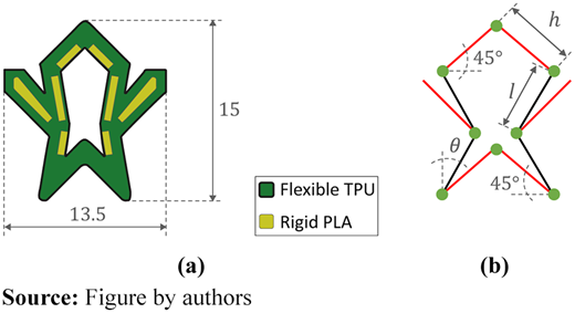 Figure 4 Refer to the image caption for details.