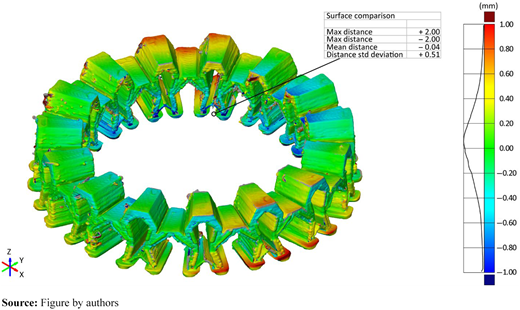 Figure 9 Refer to the image caption for details.