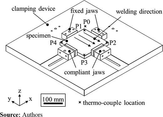 Figure 1 Refer to the image caption for details.