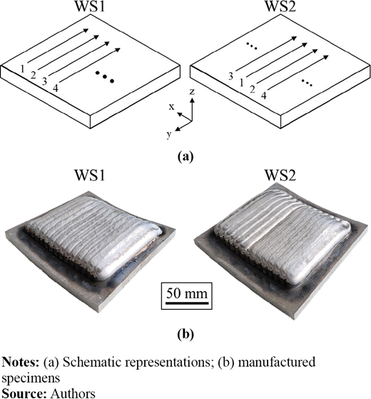 Figure 2 Refer to the image caption for details.