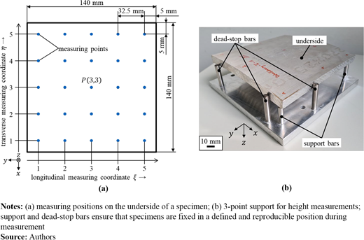 Figure 3 Refer to the image caption for details.