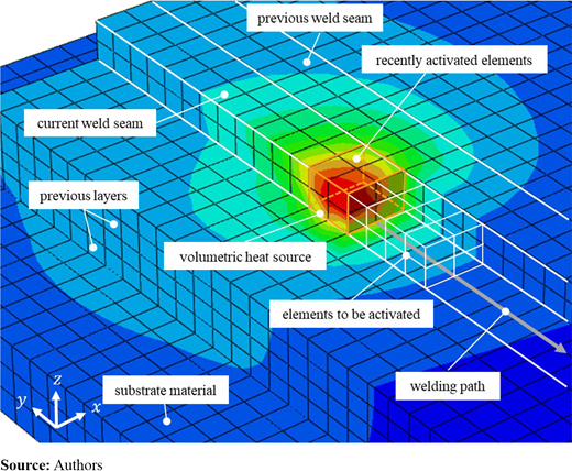 Figure 4 Refer to the image caption for details.