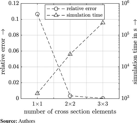 Figure 6 Refer to the image caption for details.