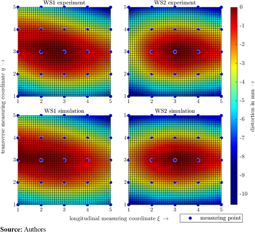 Figure 10 Refer to the image caption for details.