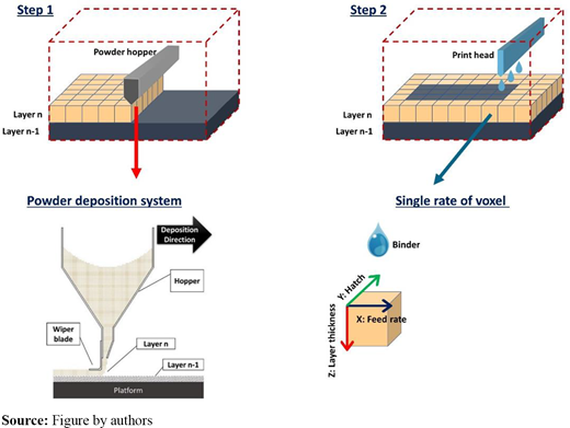 Figure 1 Refer to the image caption for details.