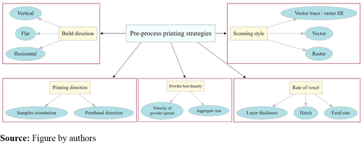 Figure 2 Refer to the image caption for details.