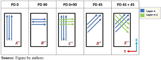 Figure 3 Refer to the image caption for details.
