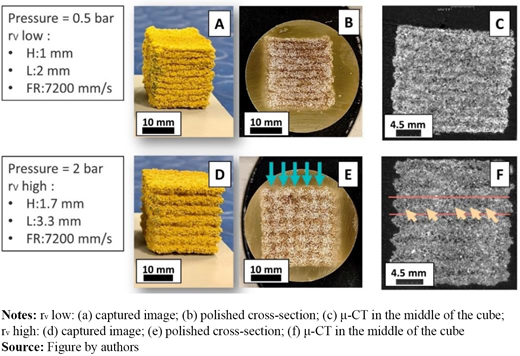 Figure 4 Refer to the image caption for details.