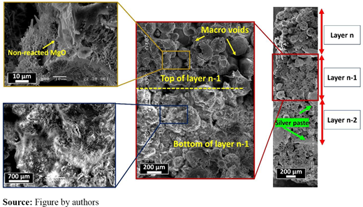 Figure 7 Refer to the image caption for details.
