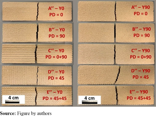Figure 15 Refer to the image caption for details.