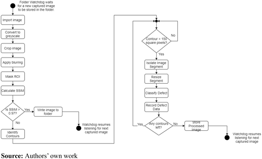 Figure 5 Refer to the image caption for details.