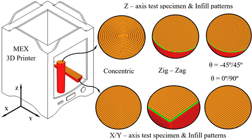 Figure 3 Refer to the image caption for details.