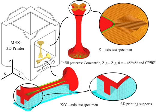 Figure 4 Refer to the image caption for details.