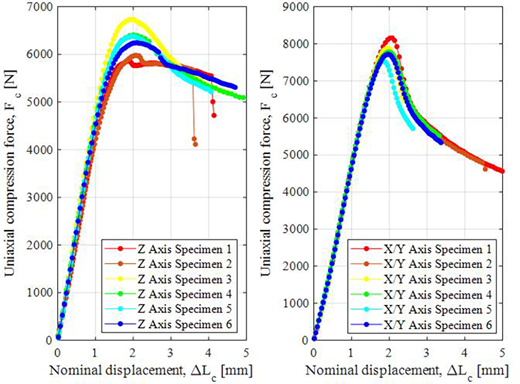 Figure 6 Refer to the image caption for details.
