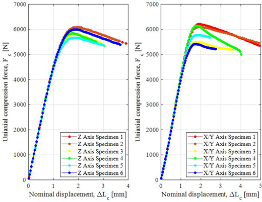 Figure 7 Refer to the image caption for details.