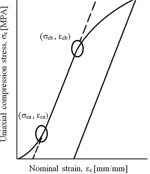 Figure 10 Refer to the image caption for details.