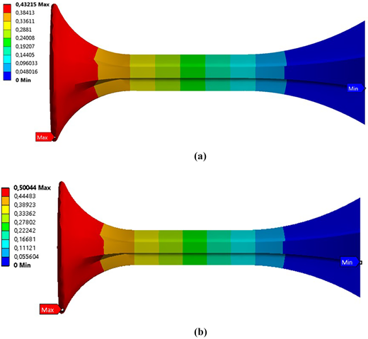 Figure 20 Refer to the image caption for details.