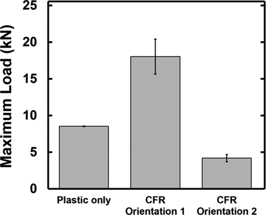 Figure 6 Refer to the image caption for details.