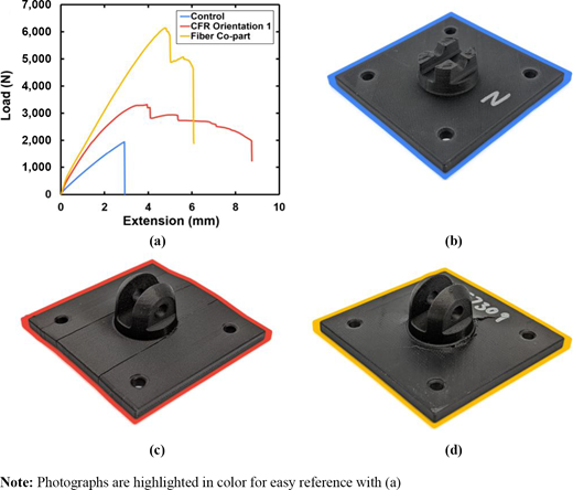 Figure 9 Refer to the image caption for details.
