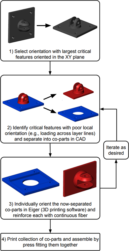 Figure 12 Refer to the image caption for details.