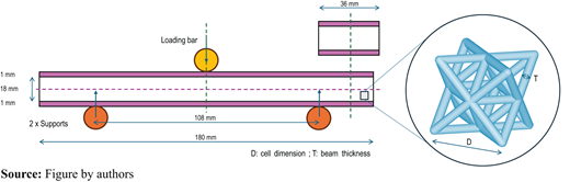 Figure 2 Refer to the image caption for details.